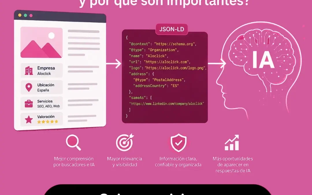 Datos estructurados para IA