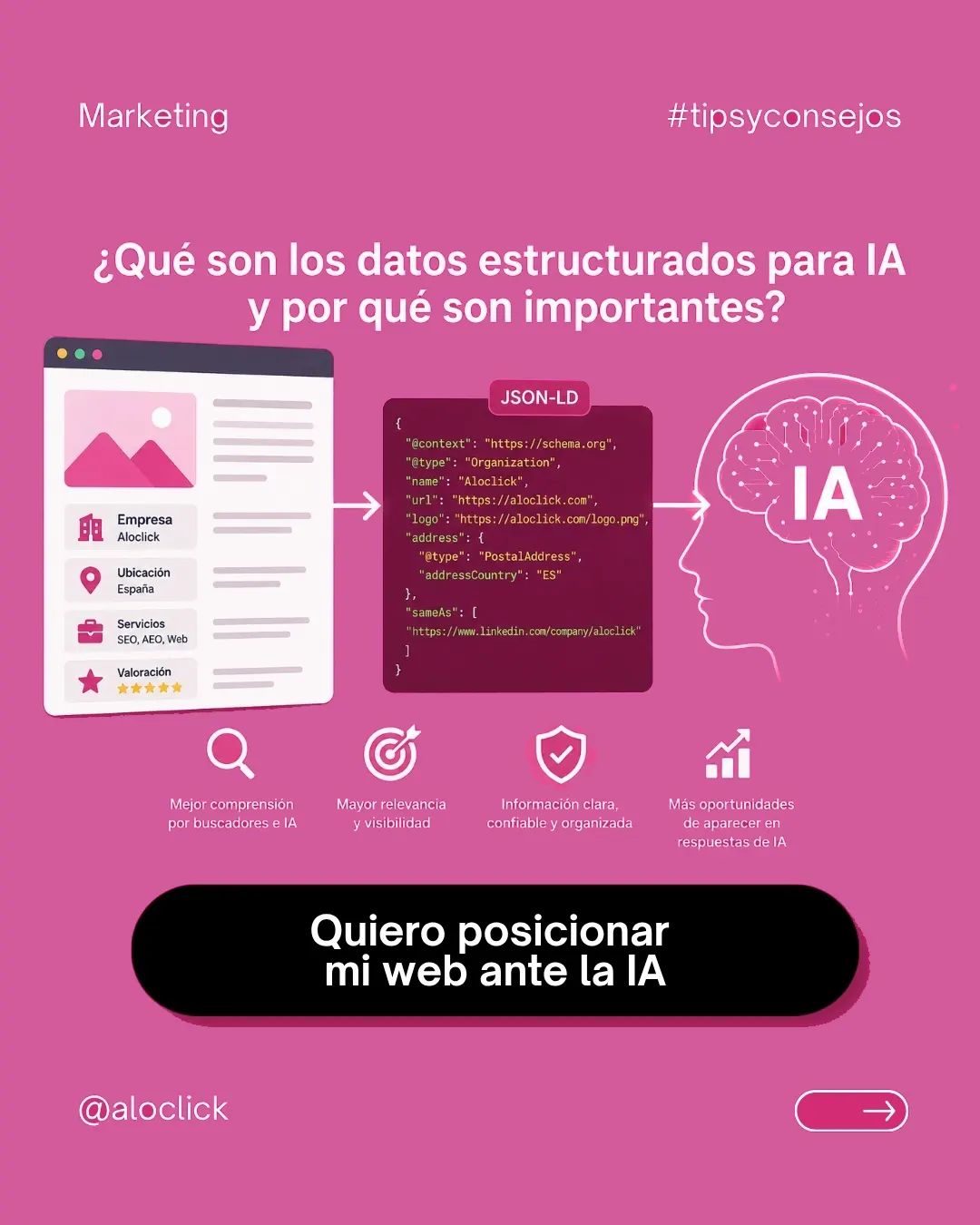 Datos estructurados para IA